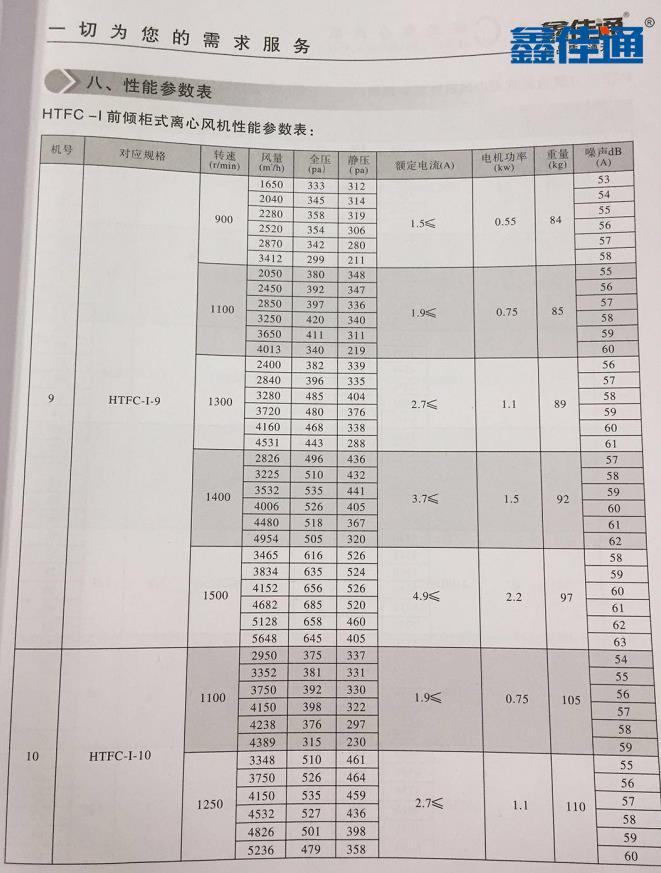 HTFC型前倾柜式离心风机